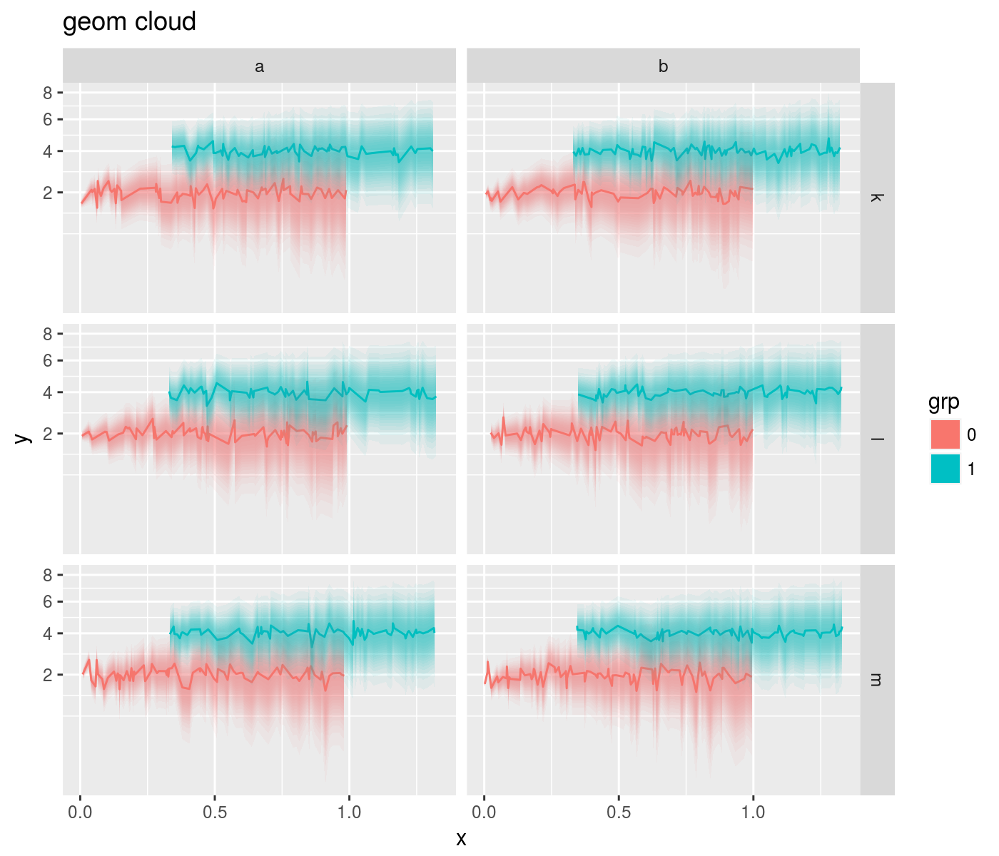 plot of chunk geom_cloud