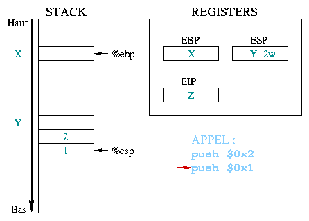 argument on stack